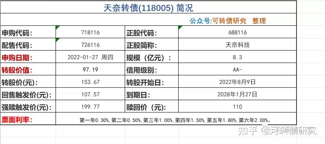 上26转债、博士转债今日申购