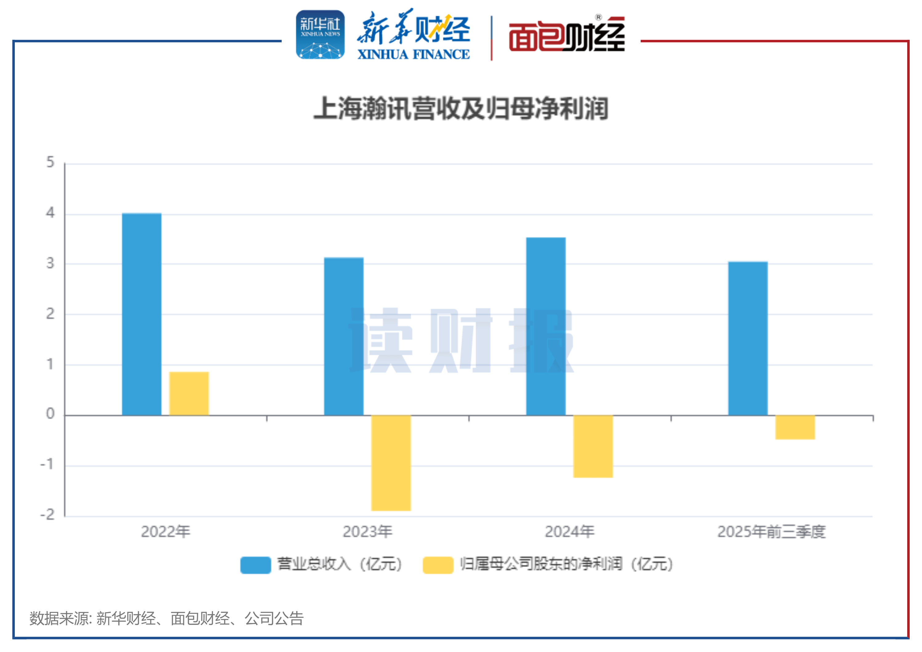 三超新材:2025年亏损约1.59亿元