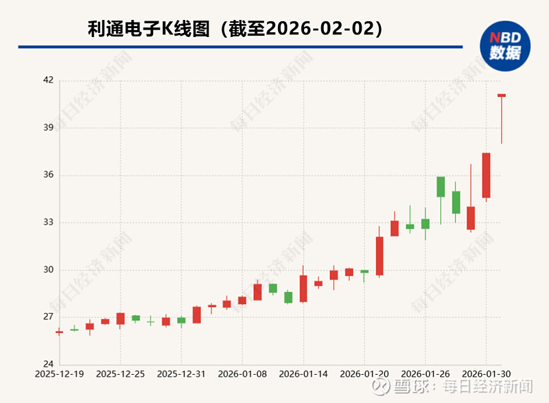 纳百川龙虎榜数据（3月17日）