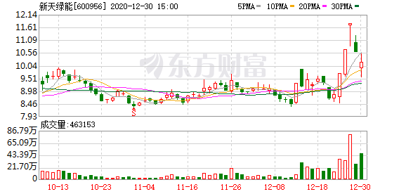 首航新能龙虎榜数据(3月17日)