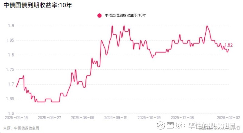 国债期货收盘，30年期主力合约涨0.23%