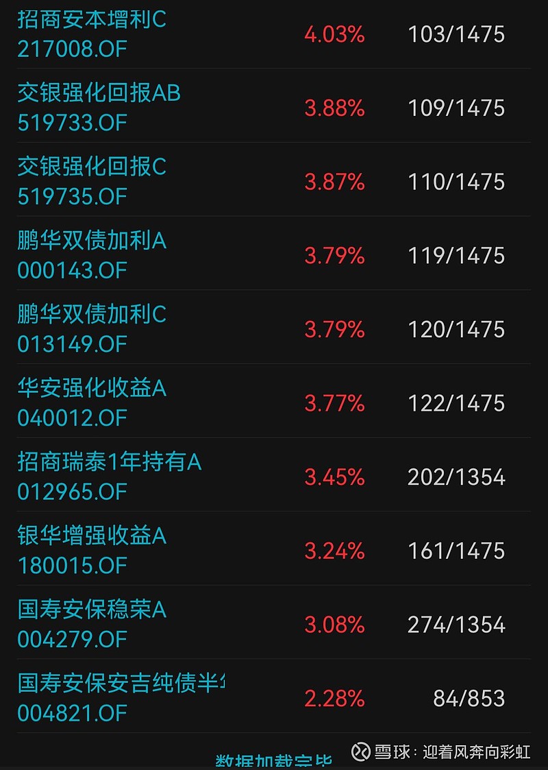 中证转债指数收涨0.94%,321只可转债收涨