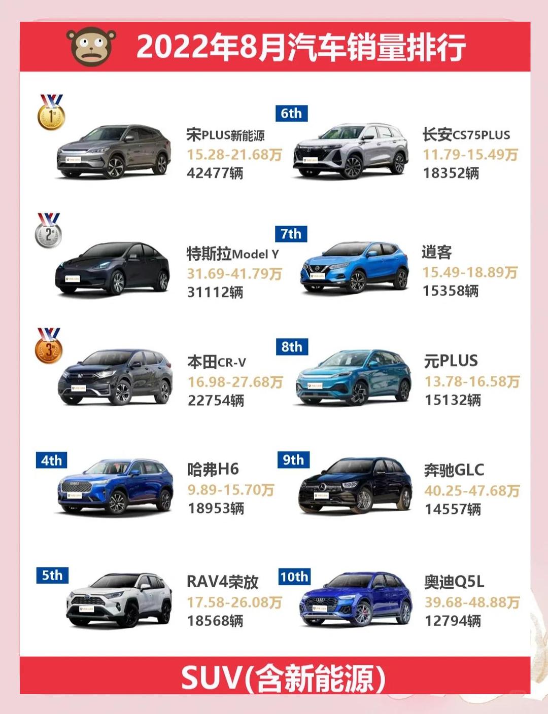乘联分会:3月1―15日全国乘用车新能源市场零售28.5万辆 同比下降28%