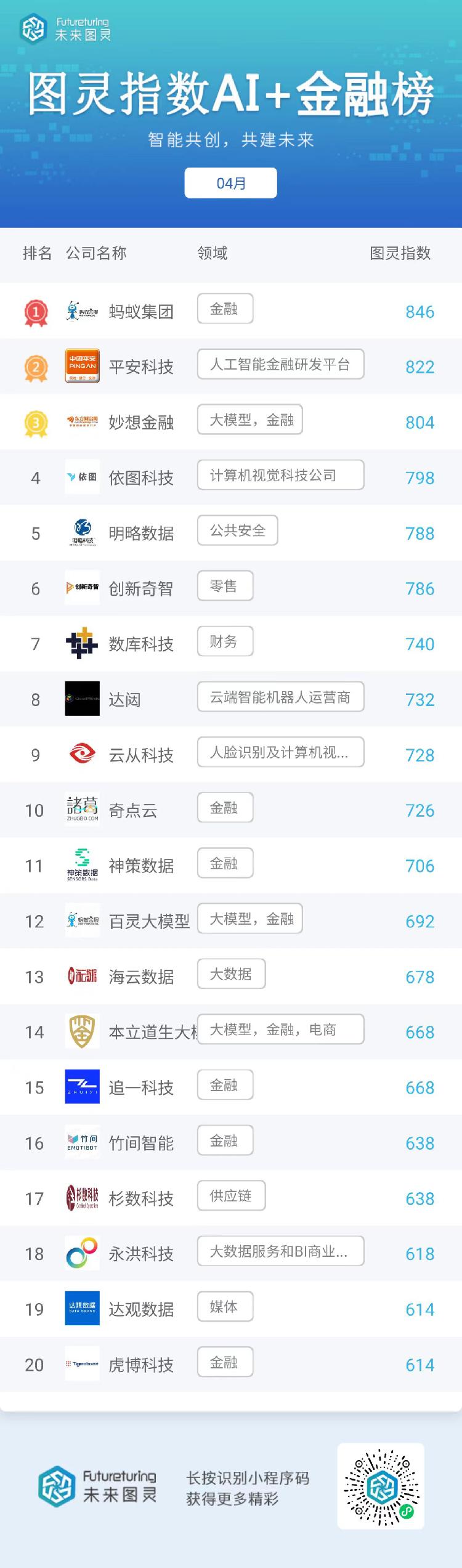 腾讯发布2025年全年业绩:AI驱动盈利创新高,混元3.0将于4月发布