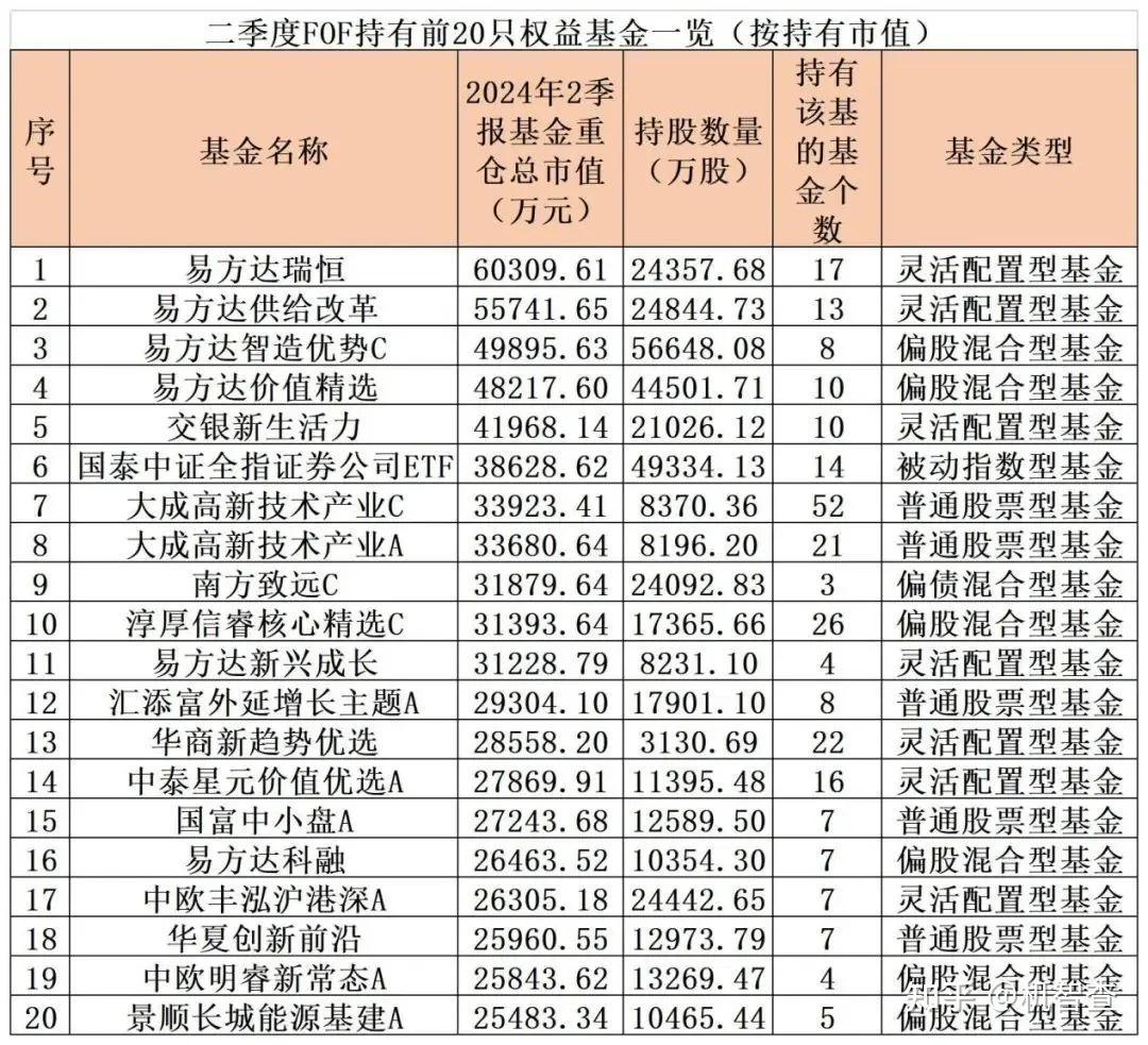 基金二季报披露完毕 万亿资金“迁徙”路径浮现