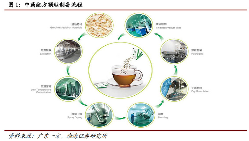 广东鸿图：公司泰国建厂项目正在按计划推进，目前正处于办理国内有关境外投资备案手续阶段