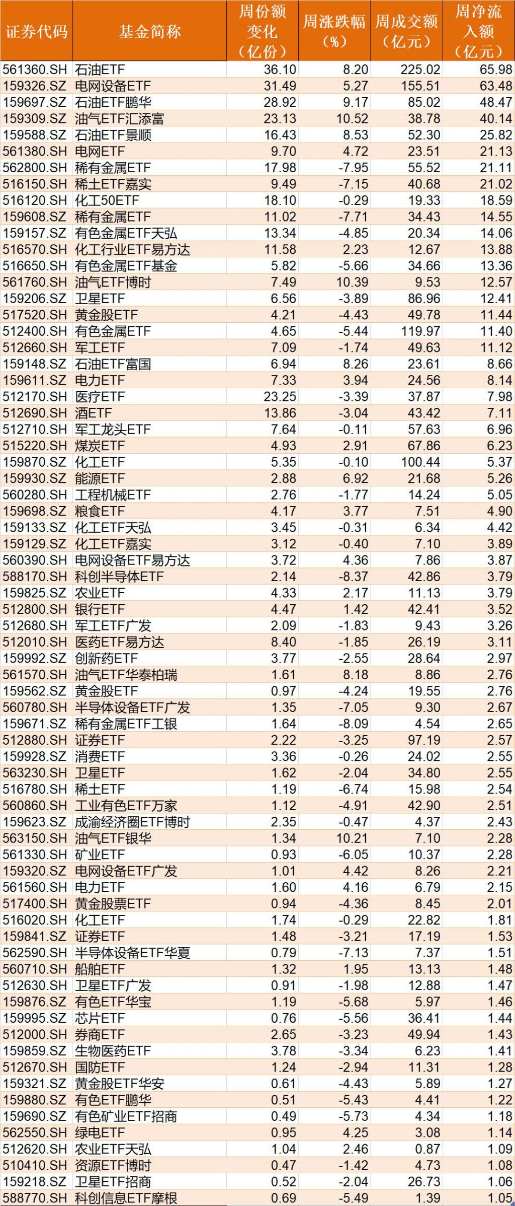 农业板块连续5日调整, 农业ETF(516810)近10日获得超1亿元资金净申购