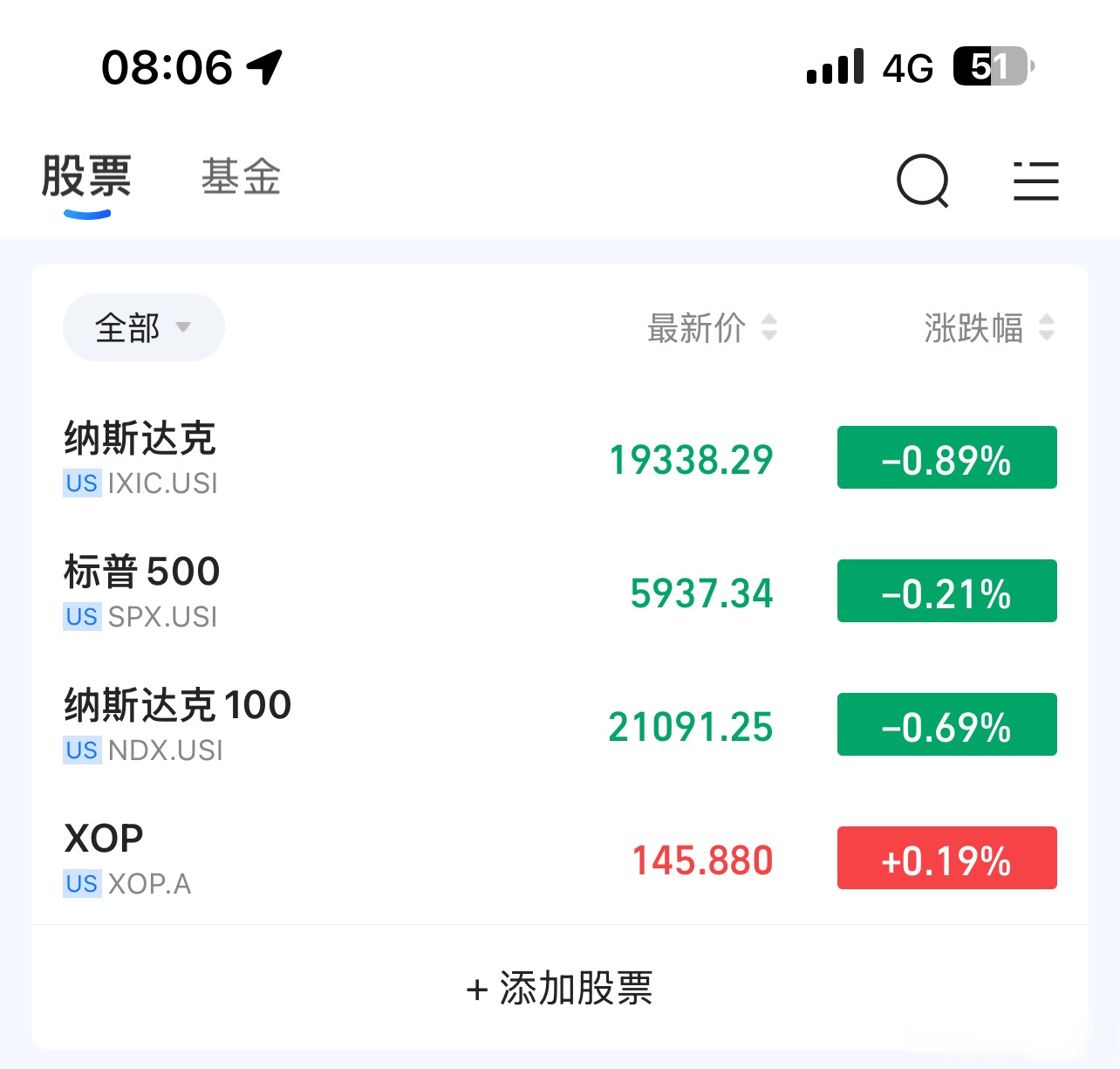 中信建投:库存维持去化,需求逐步走高,锂价易涨难跌