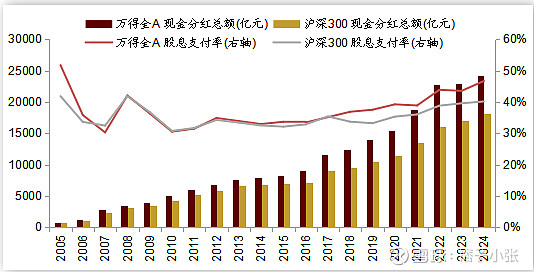 最高收益率近8% 首批新型浮动费率基金悉数建仓