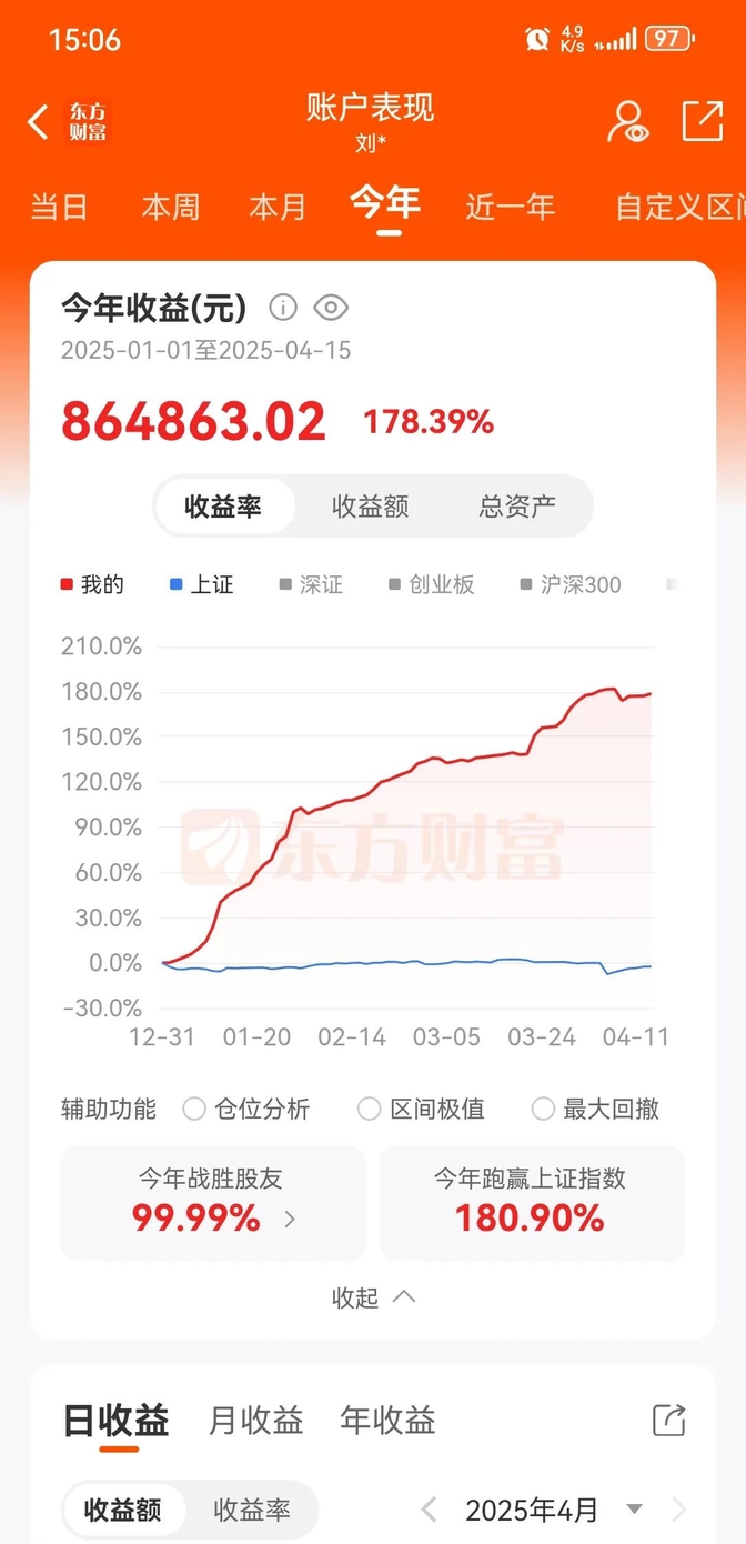 中小盘指数创阶段新高 相关主题基金限购或调仓