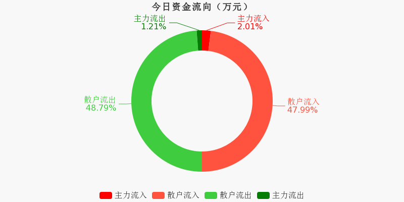 红墙股份:关于提前赎回红墙转债的第六次提示性公告