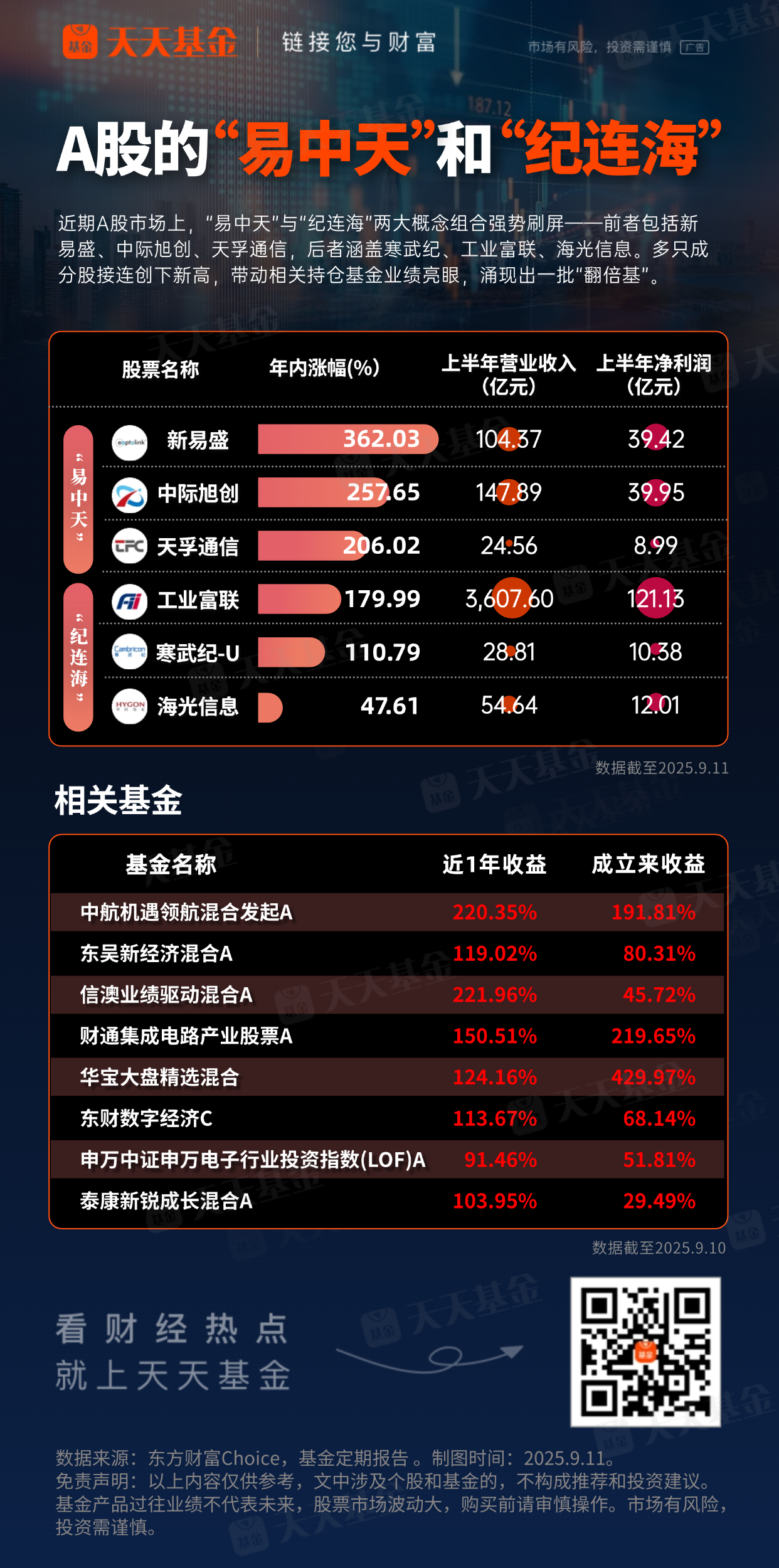 A股分红潮:一夜近30家上市公司宣布派现!