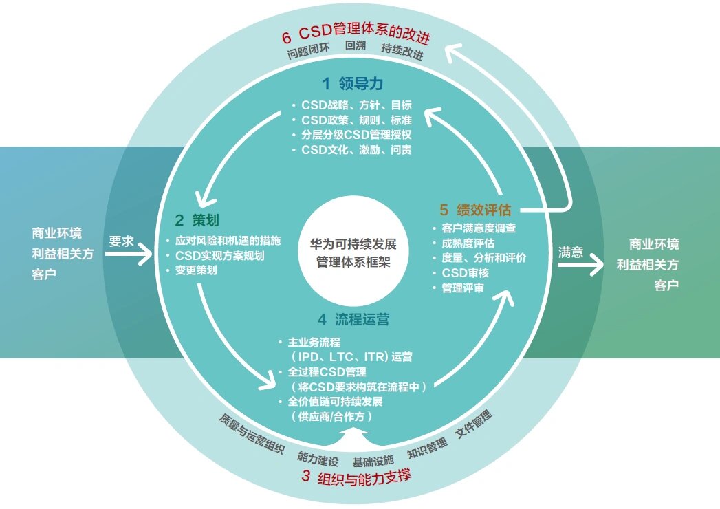 【ESG动态】知行科技(01274.HK)获华证指数ESG最新评级A,行业排名第5