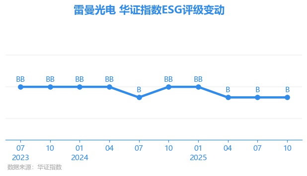 【ESG动态】耐世特(01316.HK)获华证指数ESG最新评级BB,行业排名第11