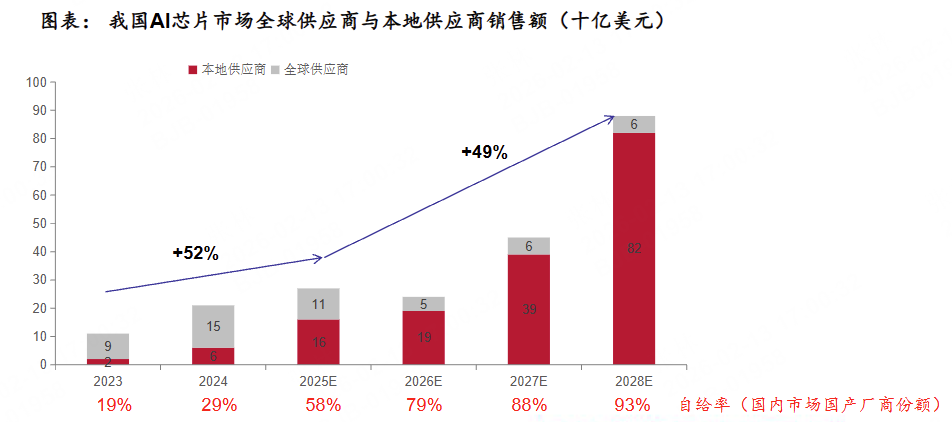 首款国产化“龙虾云电脑”发布,由沐曦股份、智谱华章、永州移动等联合推出
