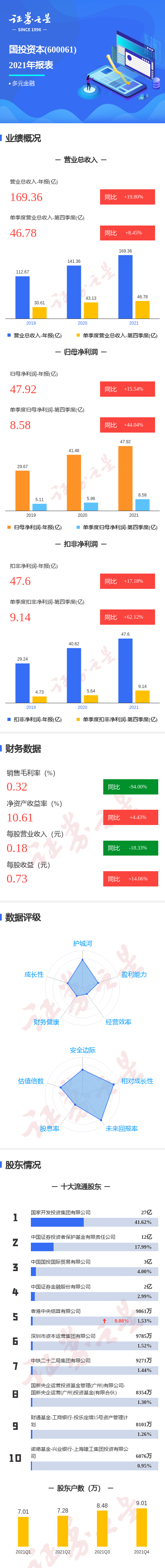 财政部:1―2月全国一般公共预算收入44154亿元 同比增长0.7%
