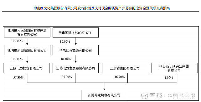 沃森生物拟定增募资20.03亿元补充流动资金,本次发行将导致公司控制权变更