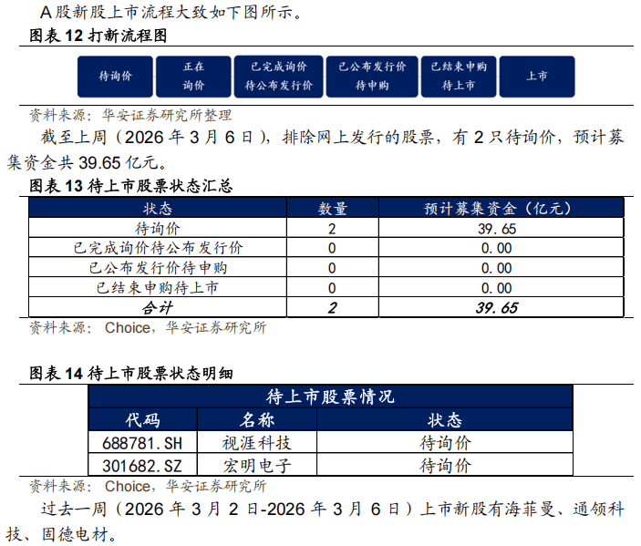 视涯科技新股发行结果出炉