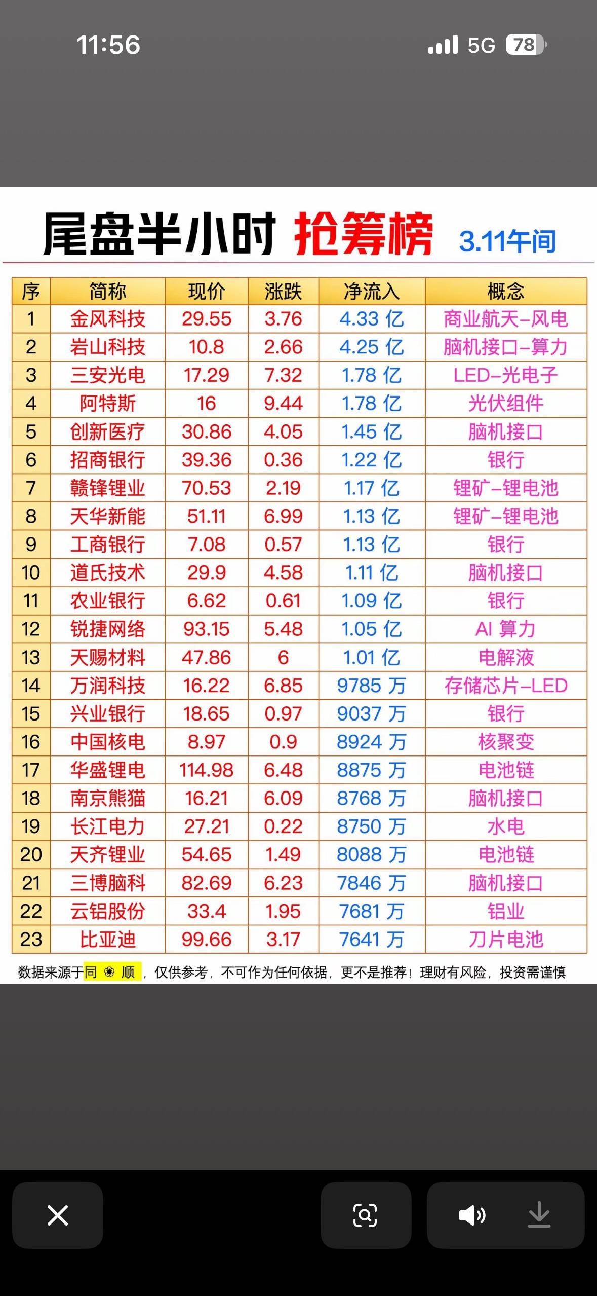 主力资金动向 18.58亿元潜入石油石化业
