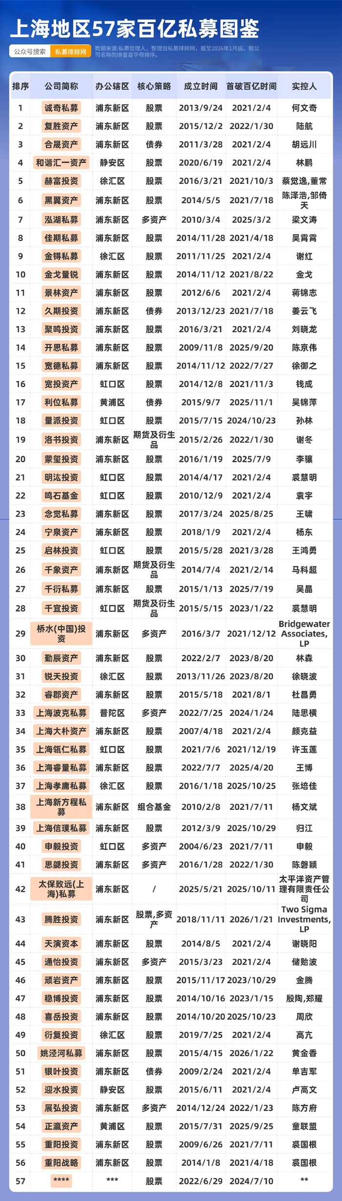 百亿私募格局再生变！量化军团扩容，最新业绩出炉