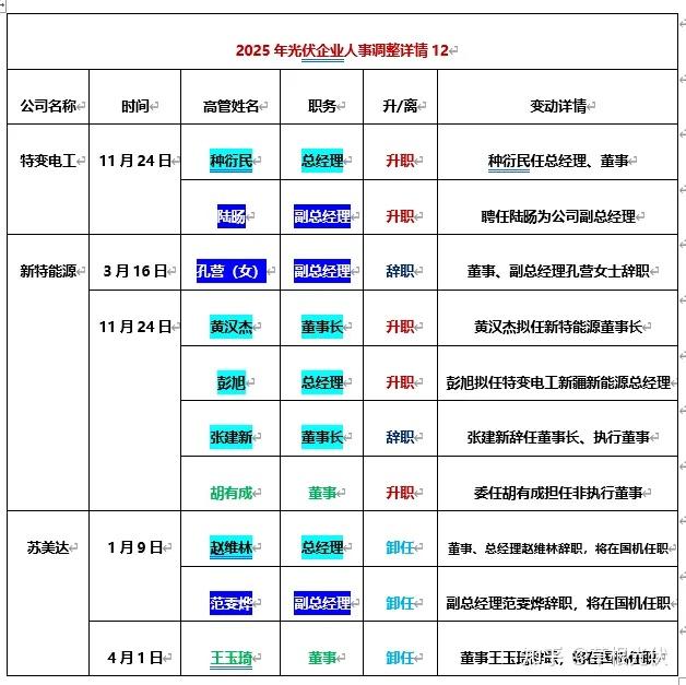 长安信托迎人事调整,杜岩岫董事长职务被免