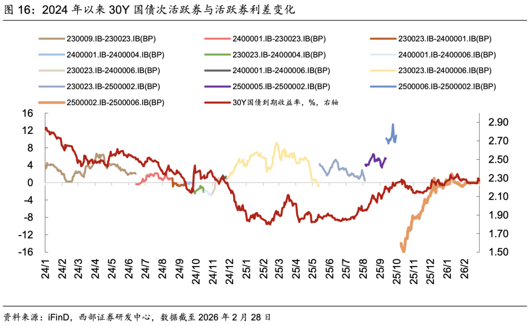 中证转债指数收跌0.58%,63只可转债收涨