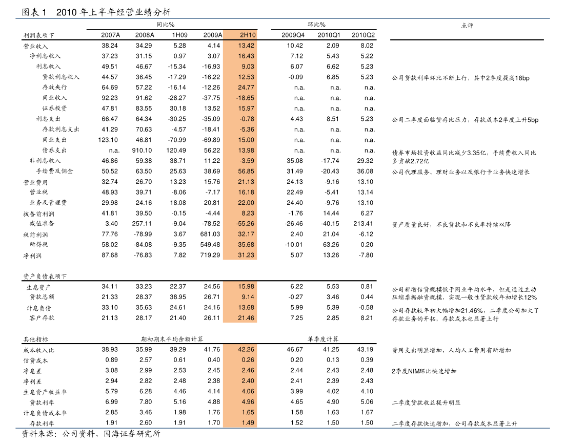 豪能股份：公司向不特定对象发行可转换公司债券的事项正在有序推进中