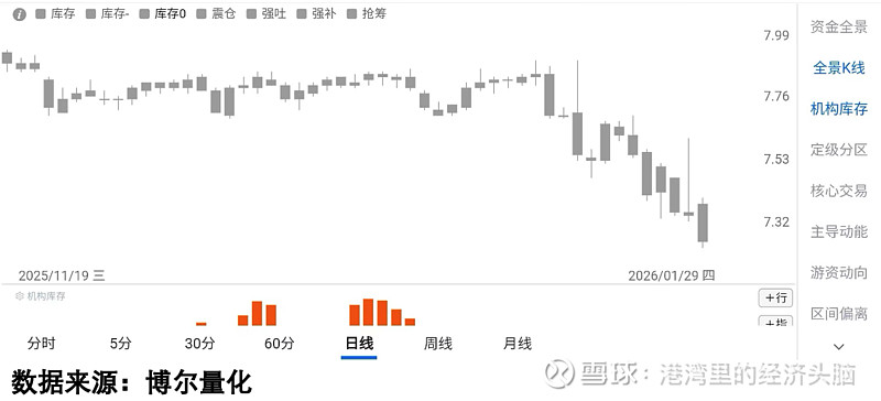 百亿私募持仓曝光，180亿资金布局A股现新动向
