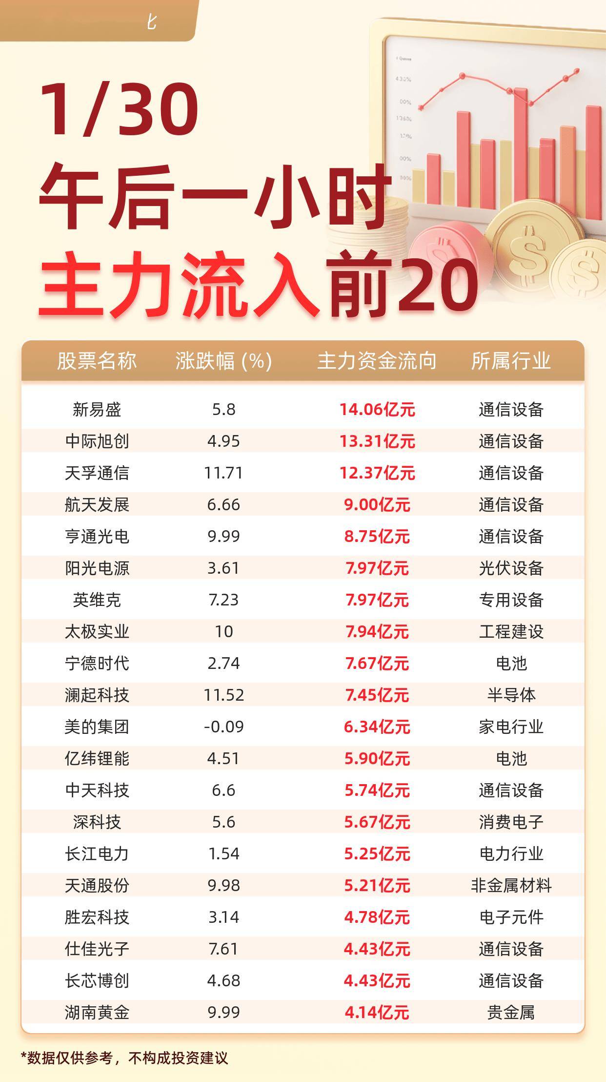百亿私募持仓曝光,180亿资金布局A股现新动向
