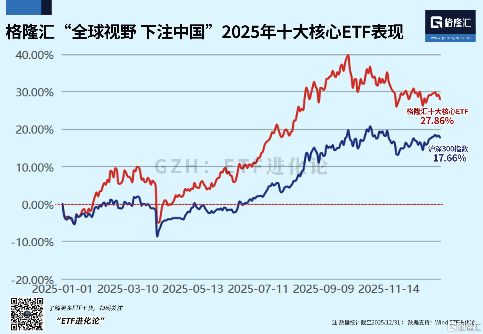 资金借“基”加速进场 两天内近六成股票ETF规模增加