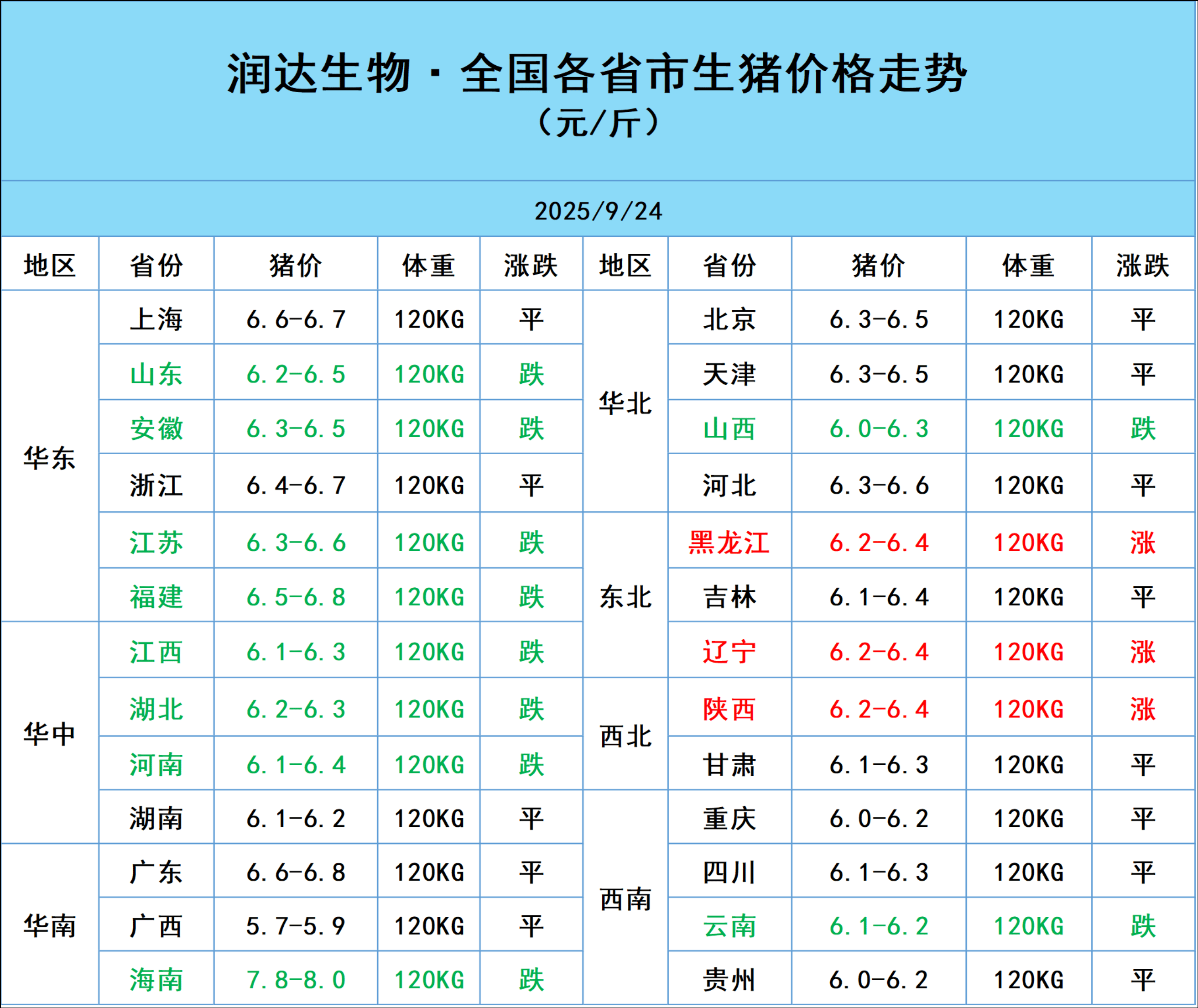 猪价创近15年新低!养一头亏一头 头部猪企也扛不住了