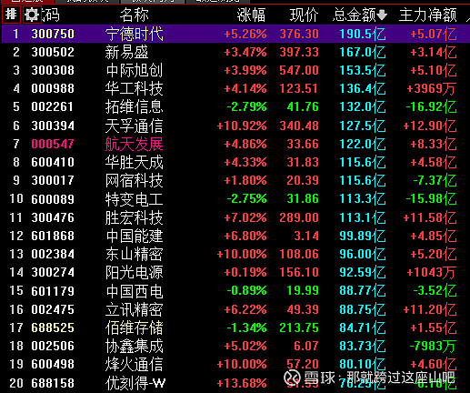新易盛涨8.36%，股价创历史新高