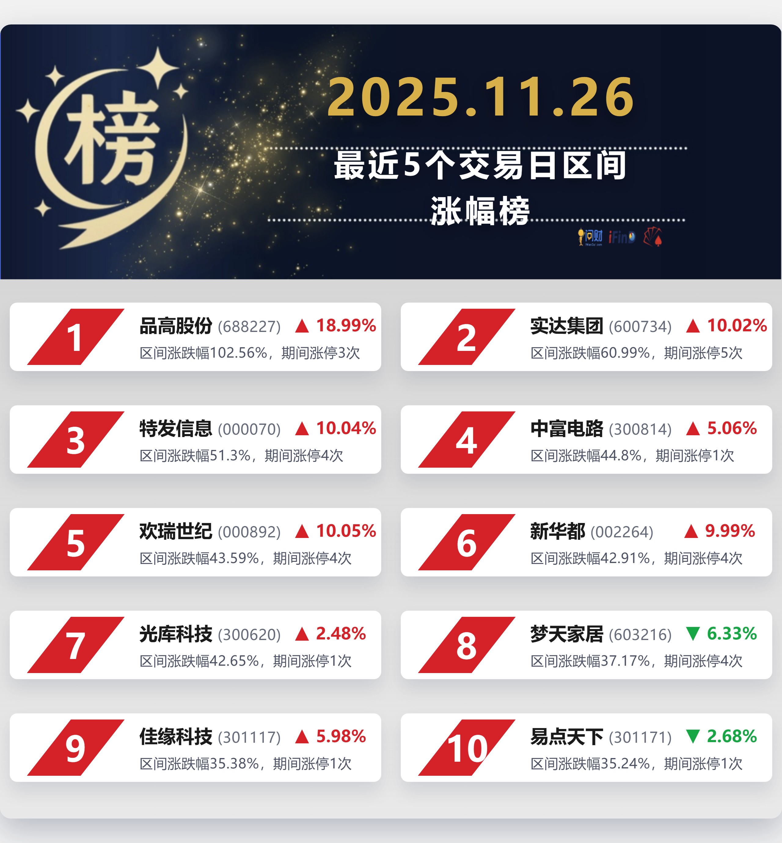 新易盛涨8.36%，股价创历史新高
