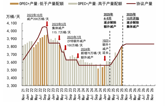 瑞银:看好地缘冲突下的大宗商品机会