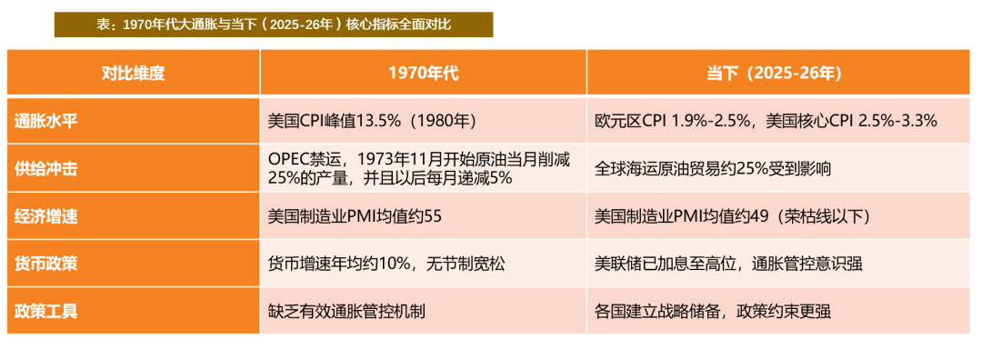 瑞银:看好地缘冲突下的大宗商品机会