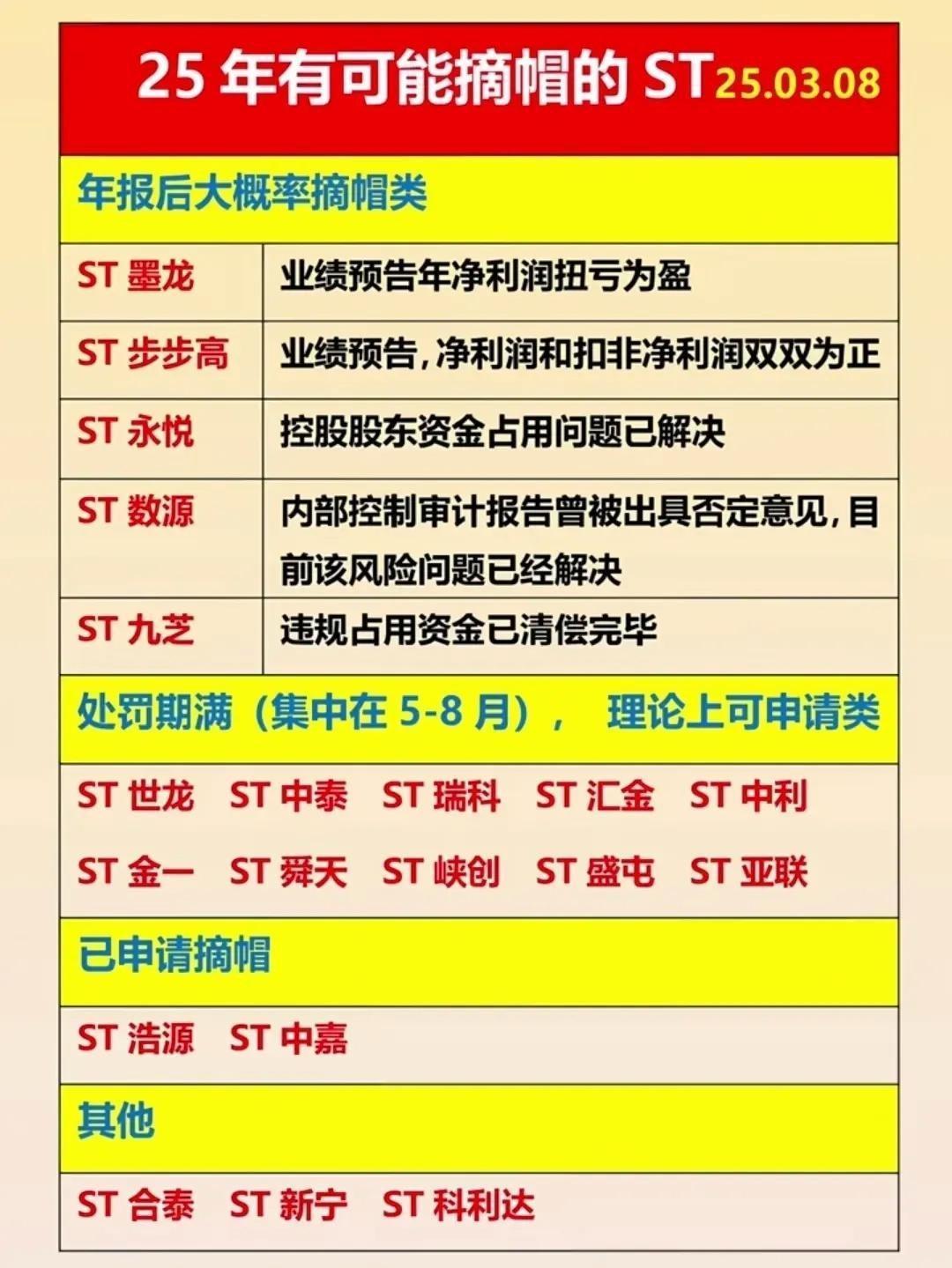*ST奥维：因涉嫌信息披露违法违规被立案