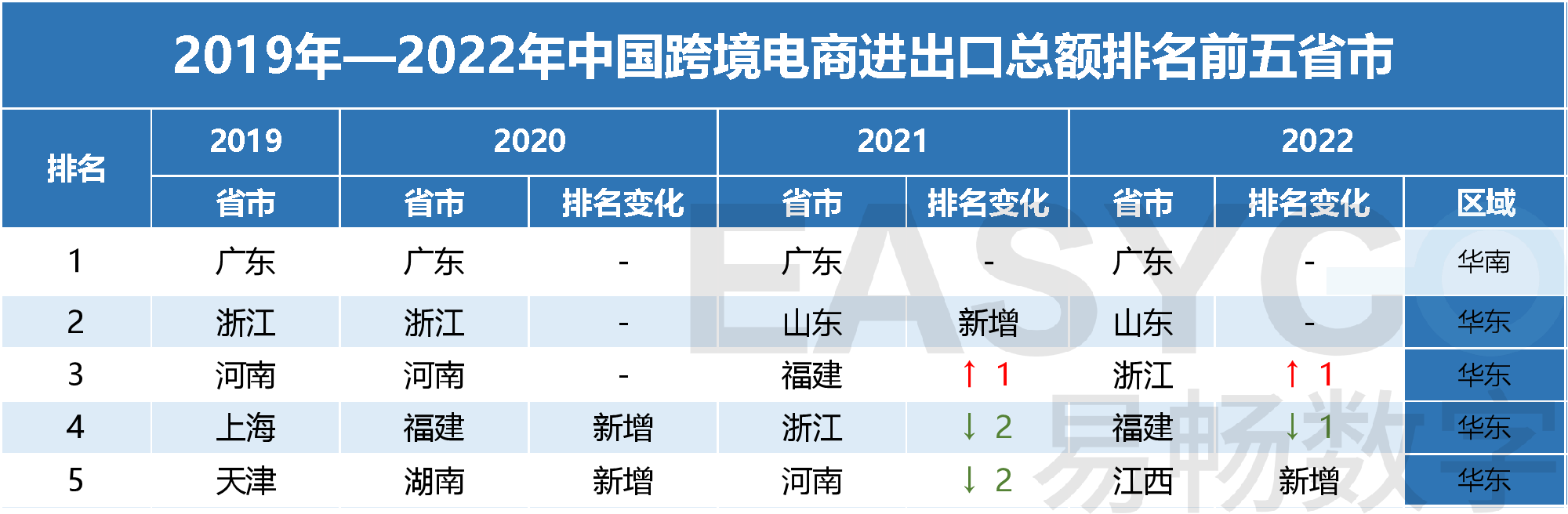 泰国际贸易促进厅积极进军电子商务市场