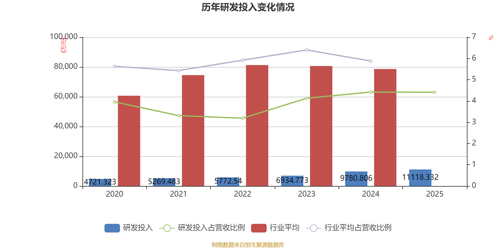 乐鑫科技：2025年净利润同比增长46.72% 拟10派5元转增4股