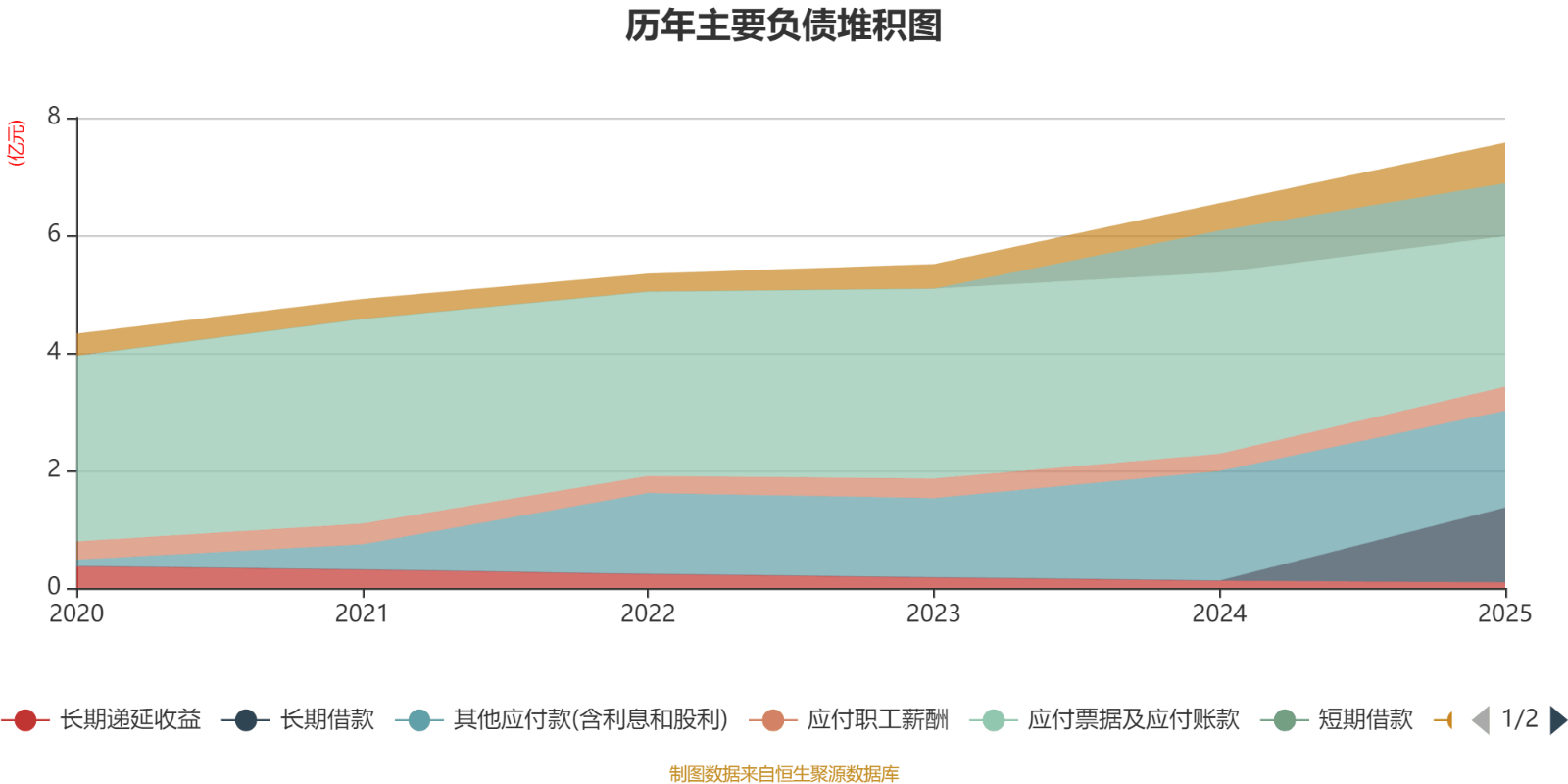 乐鑫科技：2025年净利润同比增长46.72% 拟10派5元转增4股