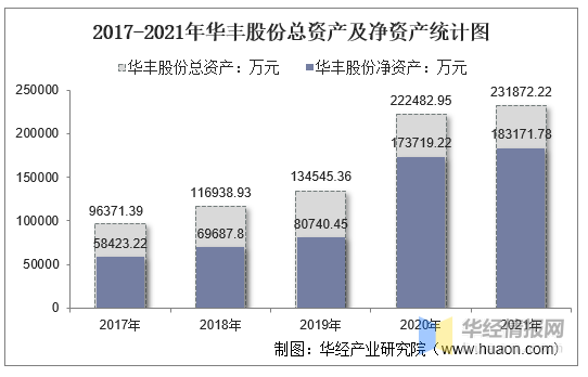 华丰股份:目前公司智能化发电机组业务占公司营业收入的比重小