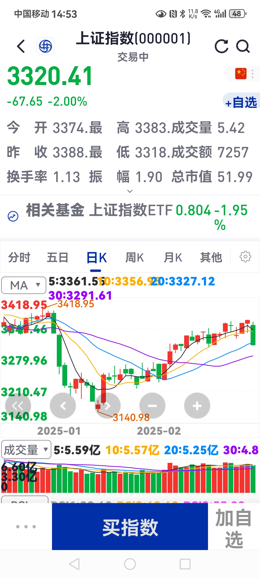近期“ST 京蓝”股价出现严重异常波动 深交所依规对相关投资者采取了暂停交易等自律监管措施
