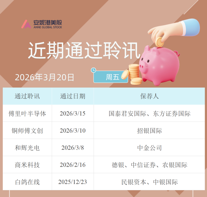 瀚天天成(02726.HK)IPO概览