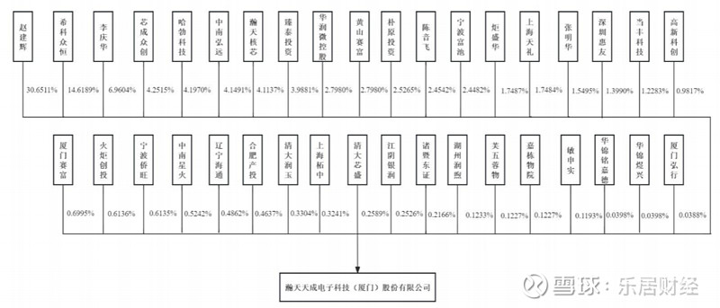瀚天天成(02726.HK)IPO概览