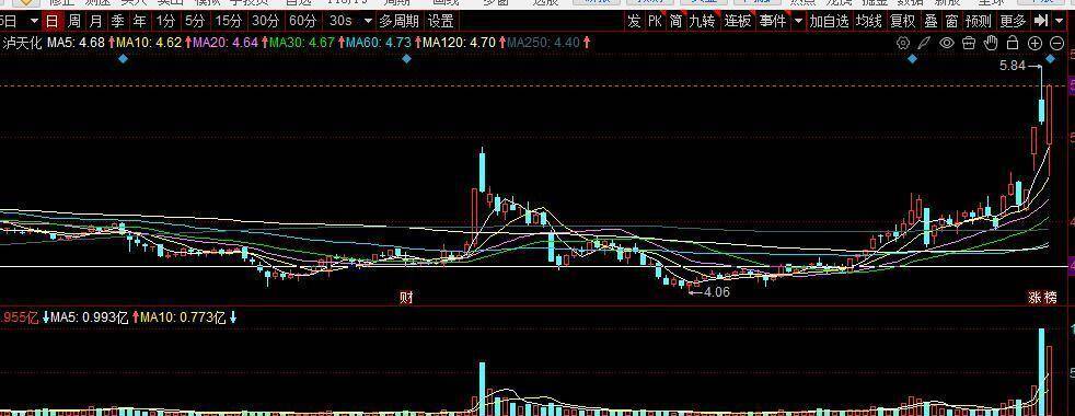 山河智能：股东拟减持不超1%公司股份
