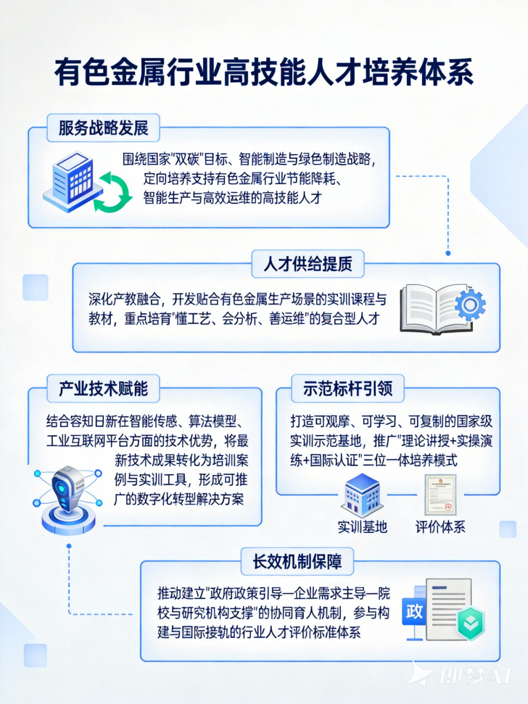 工信部:打造集成电路等新兴支柱产业 培育发展具身智能等未来产业