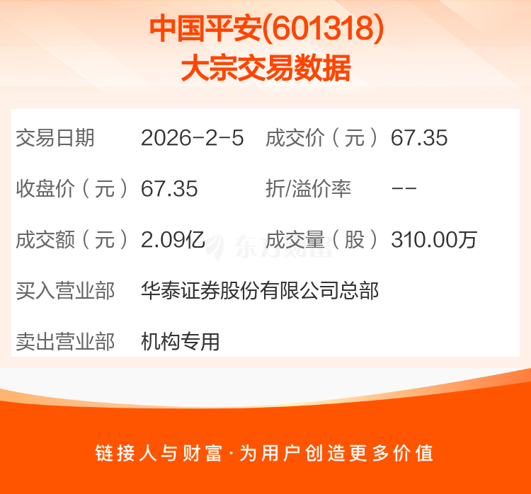 江南新材发生9笔大宗交易 合计成交1.33亿元