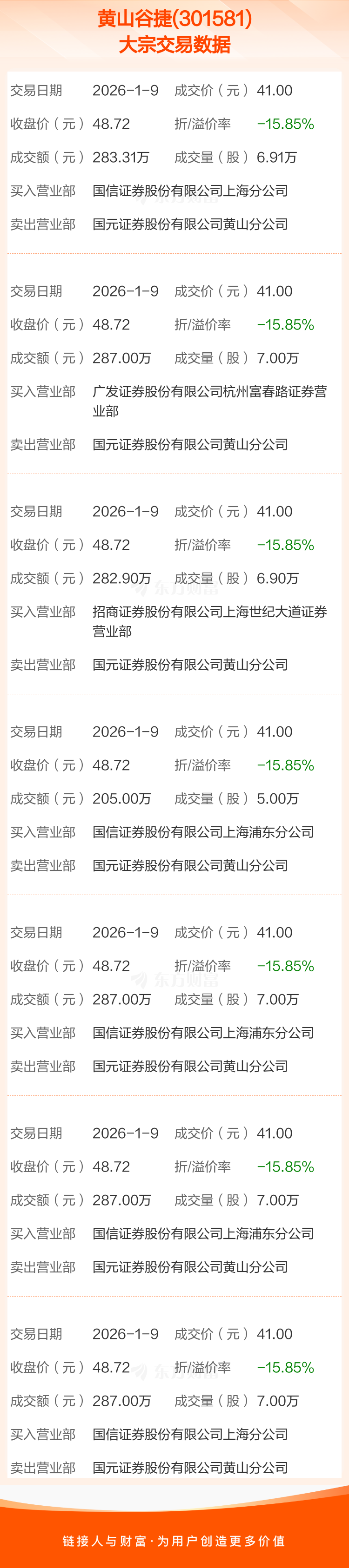 佰维存储发生大宗交易 成交折价率18.54%