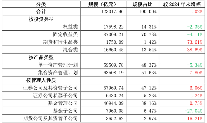 中信银行副行长胡罡:将在风险可控前提下加大对海外资产配置