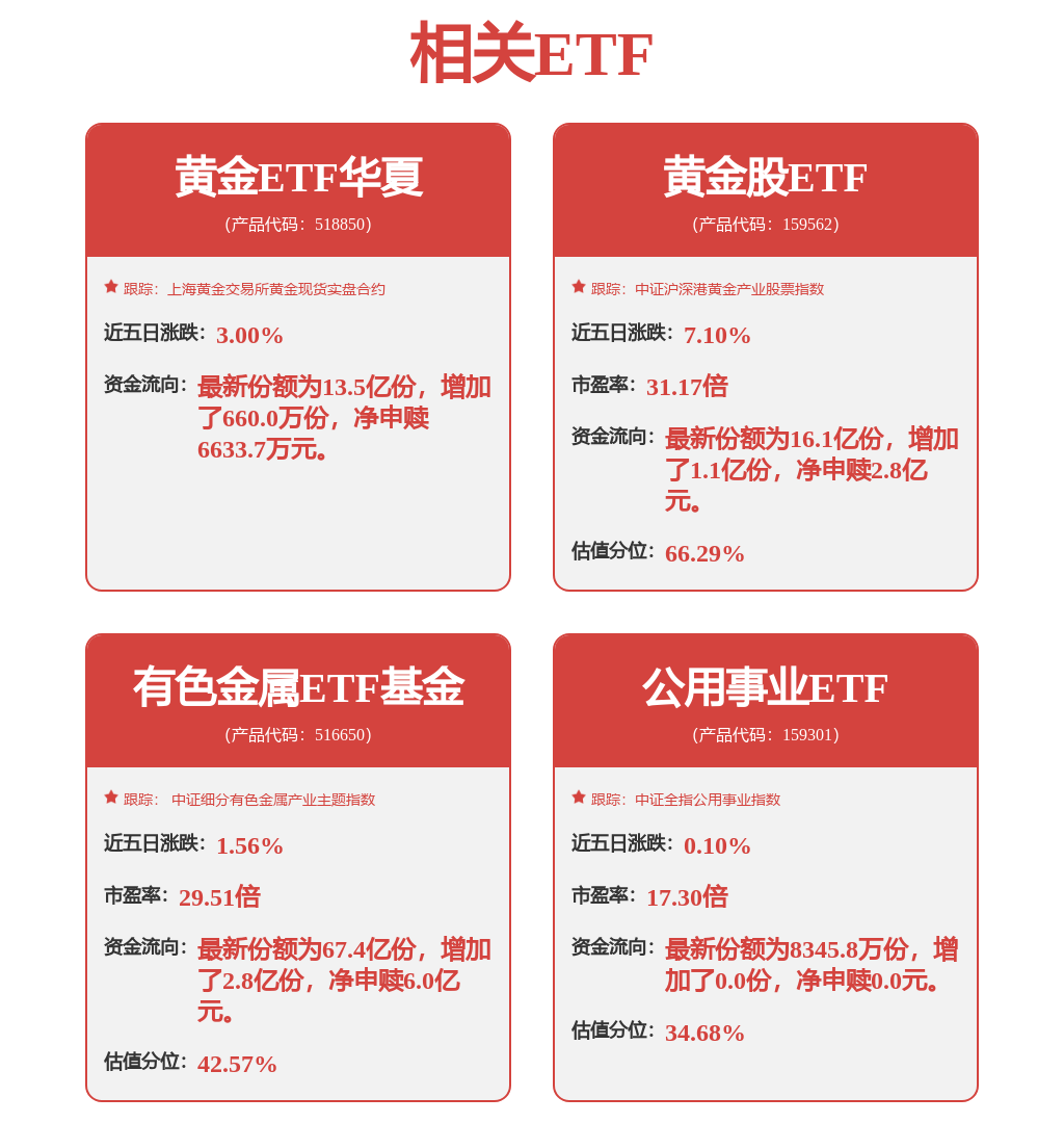 创业板ETF天弘(159977)标的指数盘中跌超3.5%,估值低于近十年56%时间,中长期配置性价比逐步显现