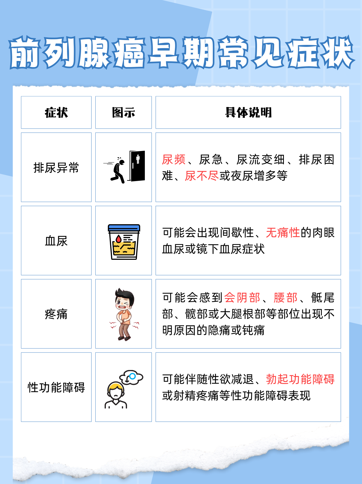 专家:中国快速迈入“深度老龄化社会”,多数患者对前列腺增生认知不足